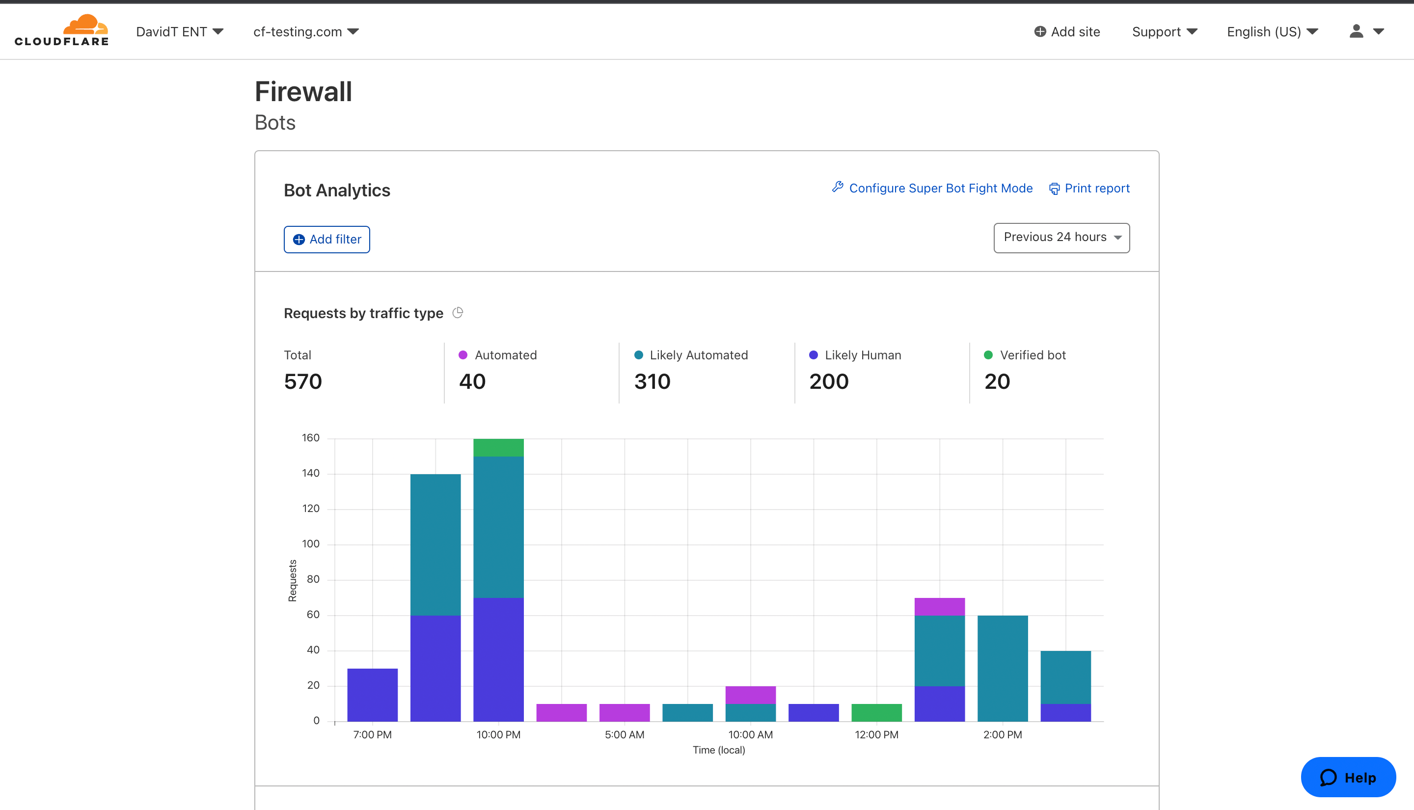 DNSSEC visualization
