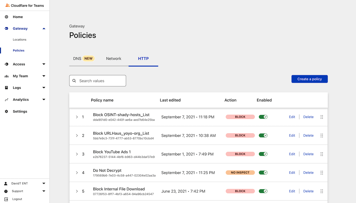 DNSSEC visualization